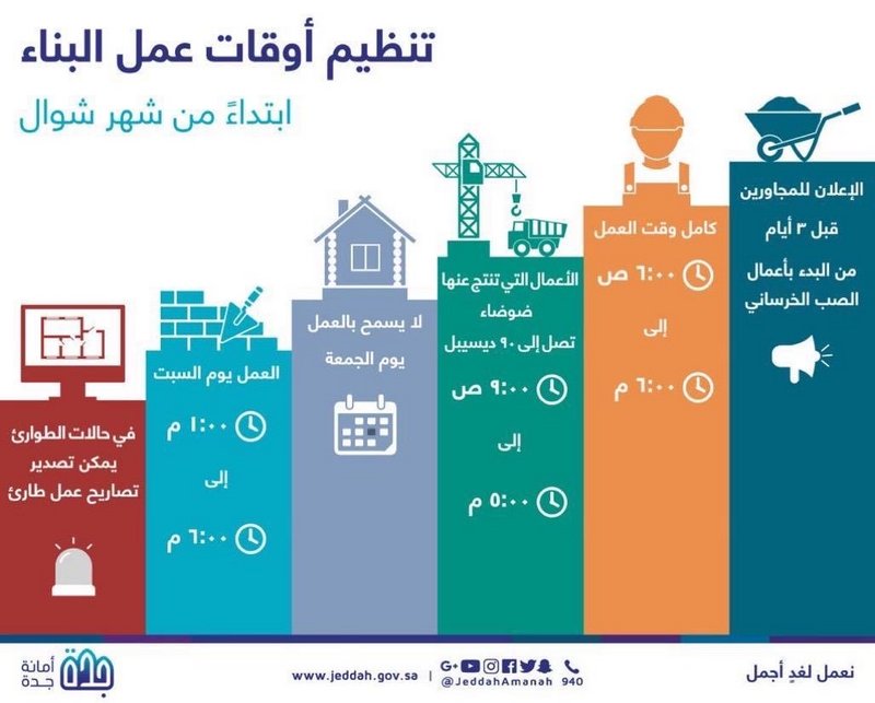 غداً بدء العمل بتنظيم وقت أعمال البناء بالمحافظة