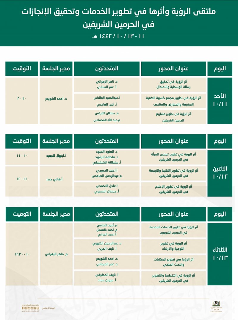 اليوم.. انطلاق أولى جلسات “ملتقى الرؤية وأثرها في تطوير الخدمات ب