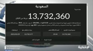 عدد جرعات لقاحات “كورونا” في السعودية يتخطى 13.7 مليون جرعة