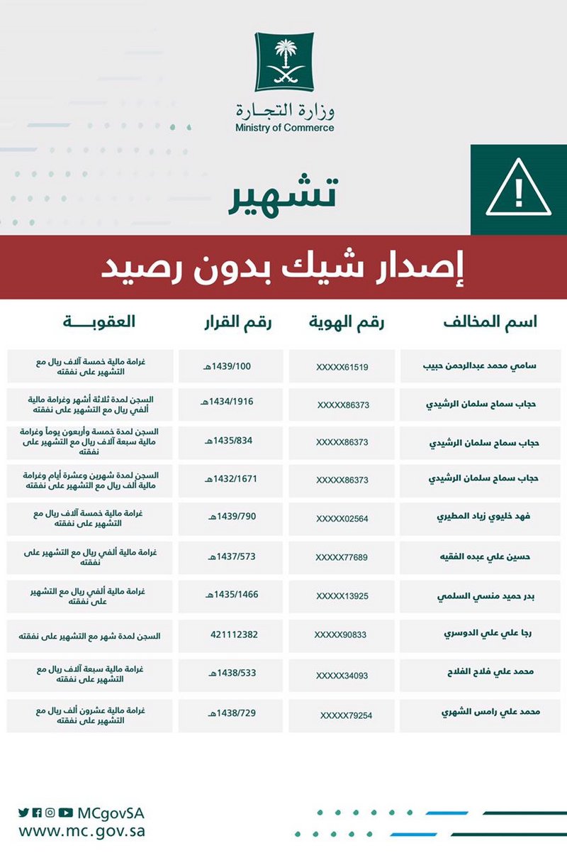 “التجارة” تشهِّر بمُصدري شيكات دون رصيد.. “#حرَّرته_فقيَّدني”