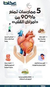 لسلامتك من أمراض القلب.. اتبع 5 ممارسات يومية – أخبار السعودية