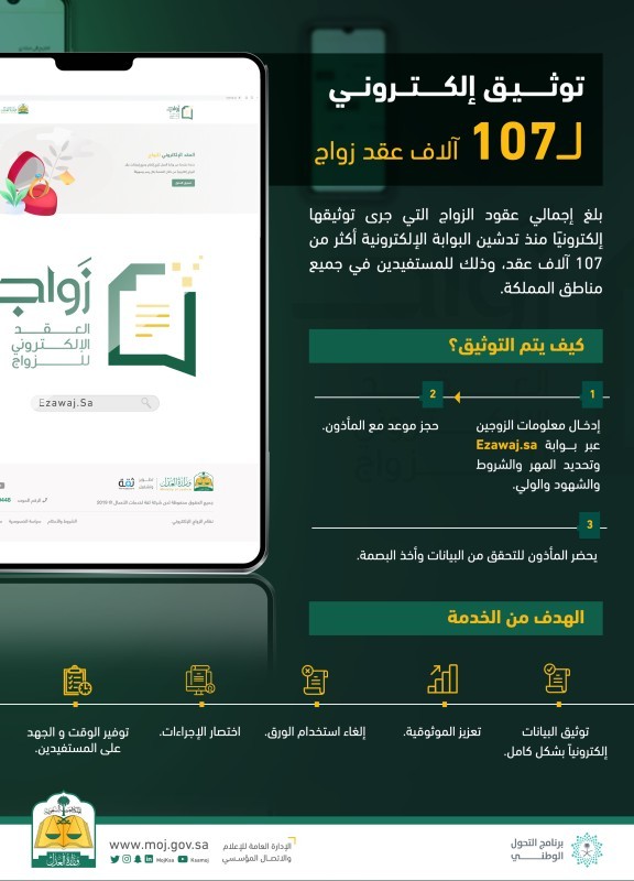 «العدل»: توثيق 107 آلاف عقد إلكتروني للزواج – أخبار السعودية