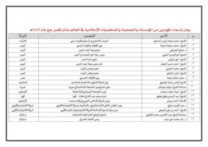 تأييد عالمي من أكثر من 196 جهة ومؤسسة حول العالم لإجراءات السعودية لحج هذا العام – أخبار السعودية