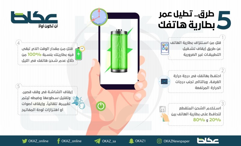 5 طرق.. تطيل عمر بطارية هاتفك – أخبار السعودية