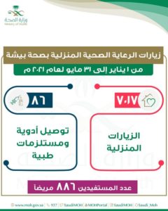 من يناير الى مايو.. “صحة بيشة” تنفذ أكثر من 7 آلاف زيارة منزلية ل