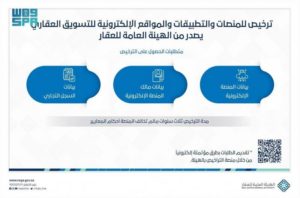 “العقار” تُصدر ضوابط الإعلانات ومعايير ترخيص المنصات الإلكترونية