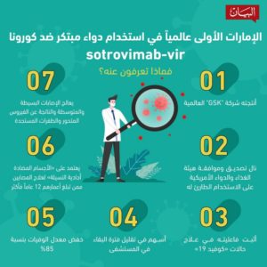 الإمارات منحته الاستخدام الطارئ.. 7 معلومات عن دواء مبتكر لـ”كورو