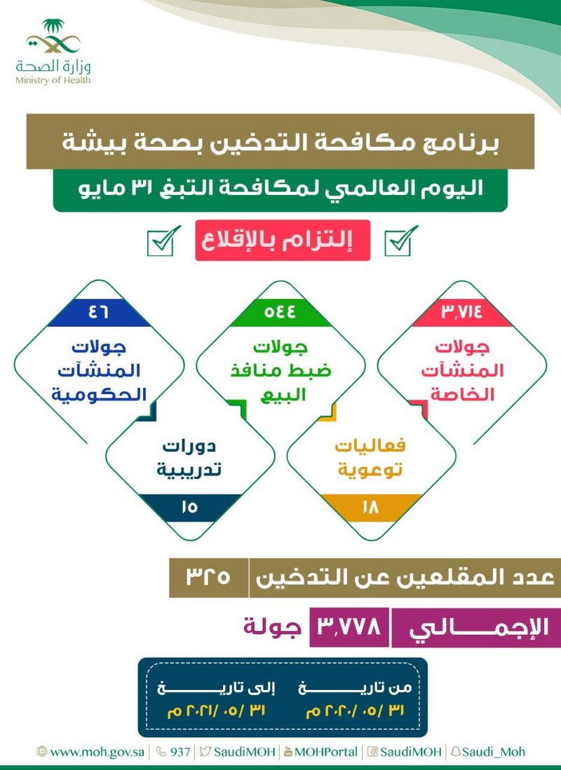 325 مستفيدًا من برنامج مكافحة التدخين بـ”صحة بيشة”