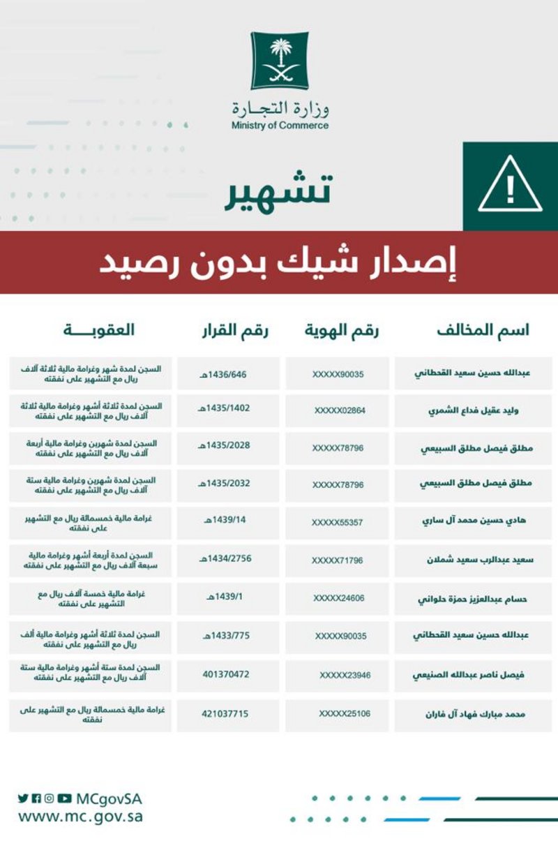 &quot;التجارة&quot; تشهِّر بمُصدري شيكات دون رصيد.. &quot;#حرَّرته_فقيَّدني&quot;