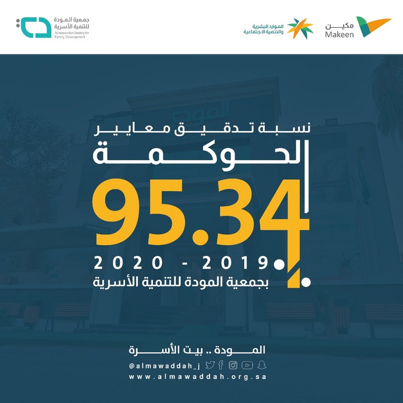 “المودة” تحقق 95.34% في تطبيق معايير حوكمة الجمعيات الأهلية