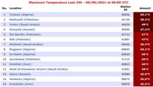 مدينة سعودية سجلت ثالث أعلى درجة حرارة بالعالم.. المسند: الـ7 أيض
