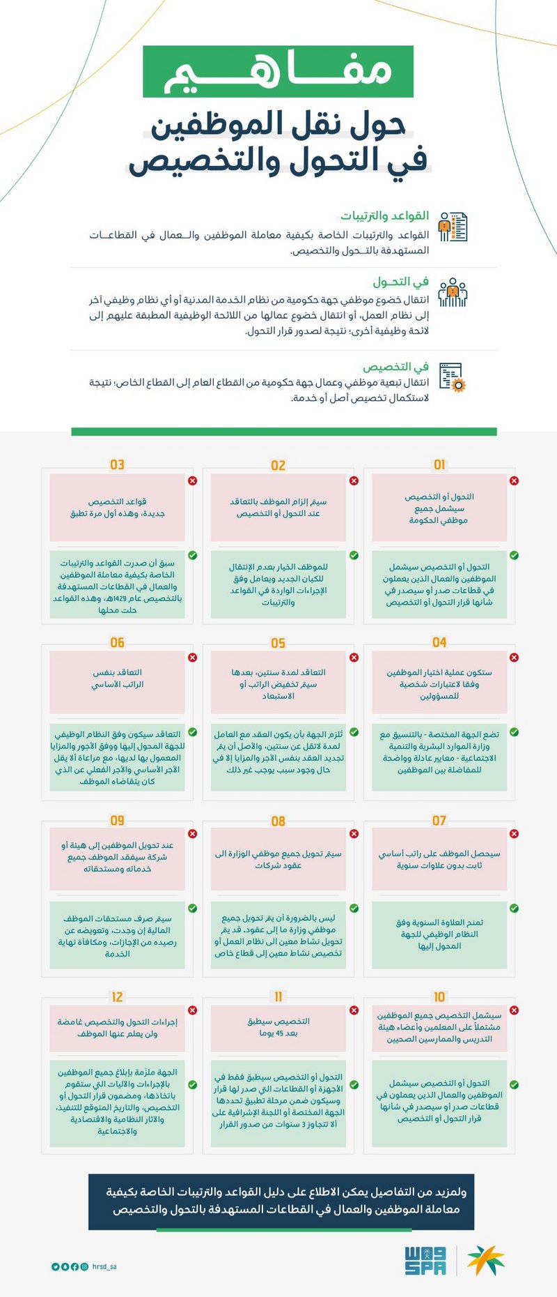 تعرف على المعلومات الصحيحة عن “التخصيص”.. هل التطبيق بعد 45 يوماً