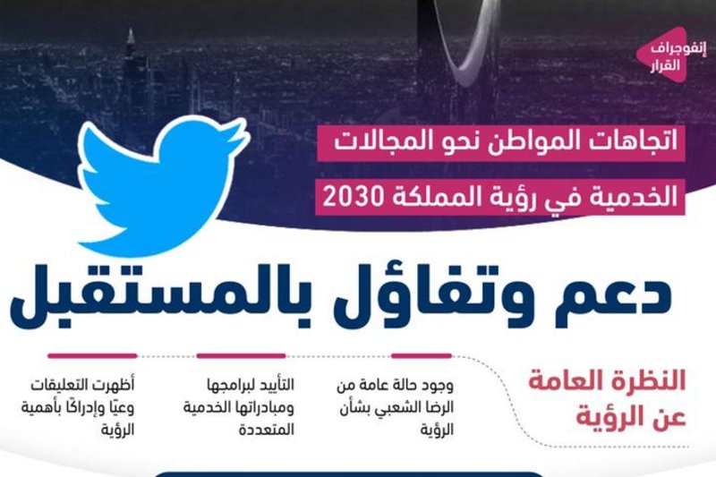 المنجزات الخدمية لرؤية 2030 تعزز مشاعر الانتماء والثقة لدى