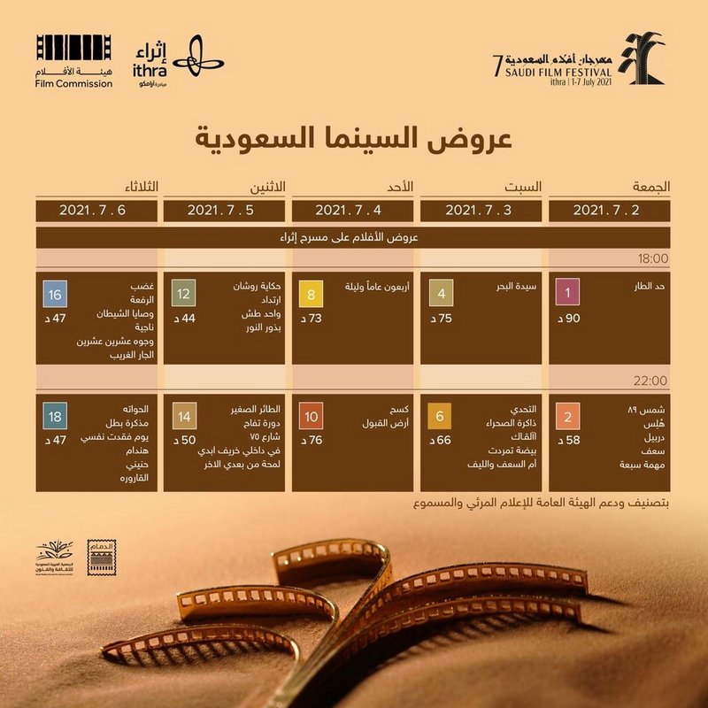 مهرجان “أفلام السعودية” ينطلق مطلع يوليو محتفيًا بالصحراء عبر 57