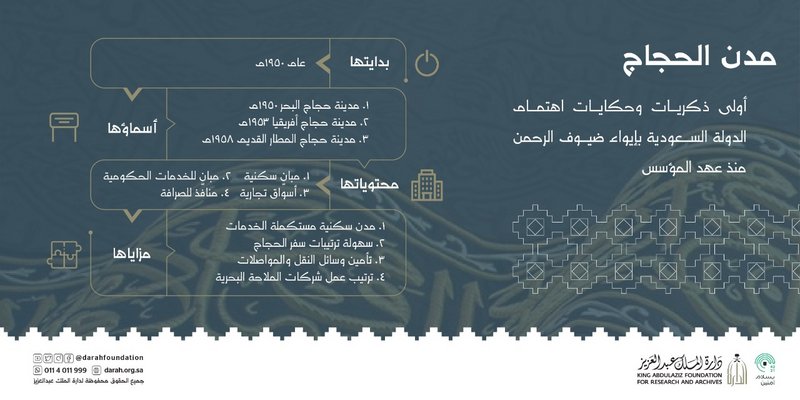 “مدن الحجاج”.. قصص مشرقة تحكي تاريخ خدمة ضيوف الرحمن