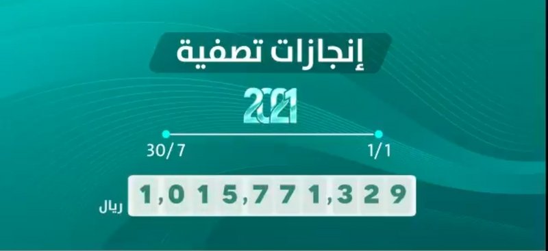 استرداد مليار ريال لمساهمين خلال نصف 2021