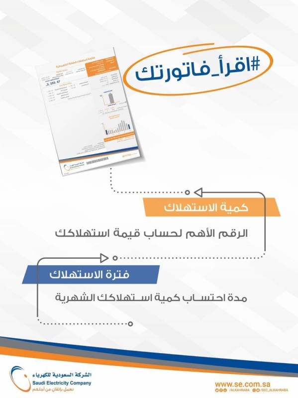 «الكهرباء»: قراءة تفاصيل الفاتورة تتيح للمشترك توقع قيمتها وتساعده على ضبط الاستهلاك – أخبار السعودية