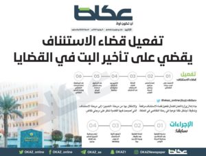 تفعيل قضاء الاستئناف يقضي على تأخير البت في القضايا – أخبار السعودية