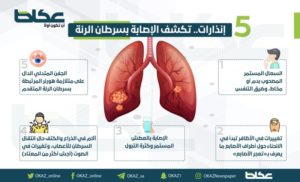 5 إنذارات.. تكشف الإصابة بسرطان الرئة – أخبار السعودية