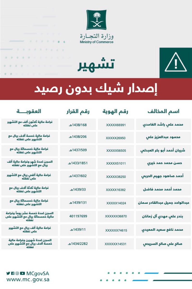 &quot;التجارة&quot; تُشهِّر بمُصدري شيكات دون رصيد.. &quot;#حررته_فقيدني&quot;