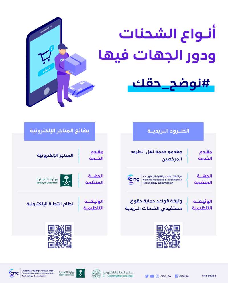 “هيئة الاتصالات” توضح حقوق مستفيدي الخدمات البريدية المتعلقة بالت