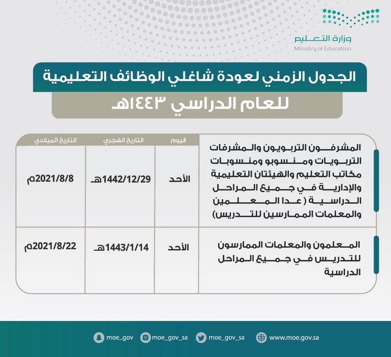 “التعليم” تحدّد عودة شاغلي الوظائف التعليمية للعام الدراسي ١٤٤٣هـ