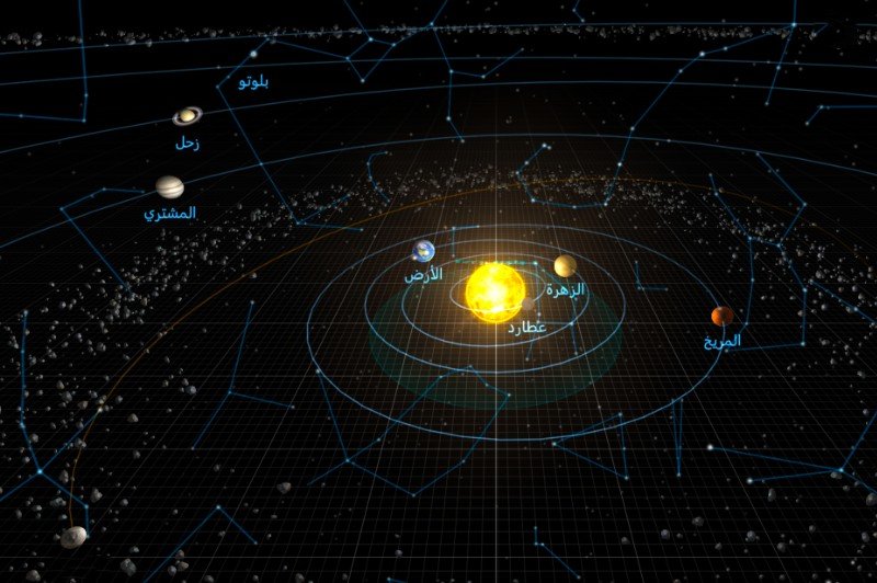 تقابُل كوكب زحل 2021 مع الشمس.. الاثنين