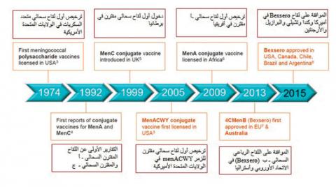 أهمية وفعالية وأمان التحصين باللقاح ضد «الحمى الشوكية»… لحج آمن