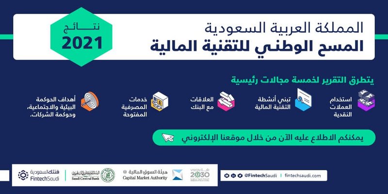 الأول من نوعه بالسعودية والمنطقة.. “فنتك” تعلن نتائج المسح الوطني