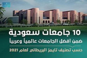 الجامعات السعودية تحصد مراتب متقدمة عالمياً وعربياً في تصنيف التا