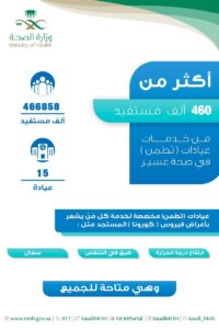 466 ألف مستفيد من خدمات عيادات “تطمن” في صحة عسير