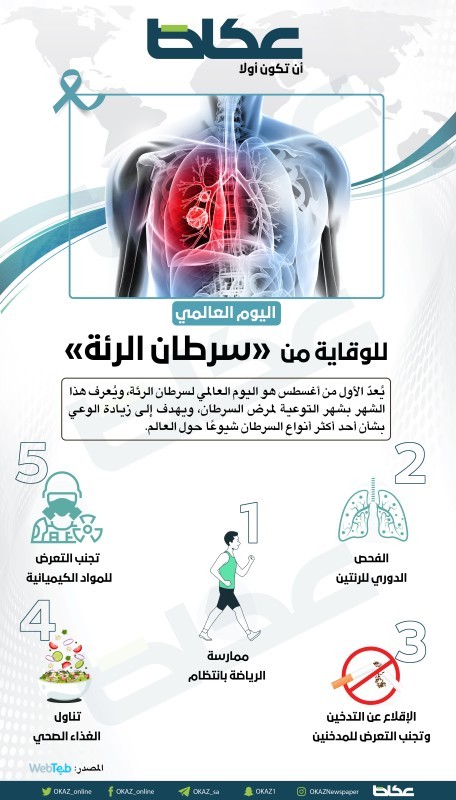 اليوم العالمي للوقاية من سرطان الرئة – أخبار السعودية