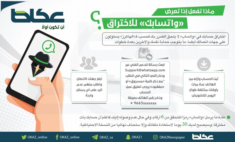 ماذا تفعل إذا تعرض «واتسابك» للاختراق؟