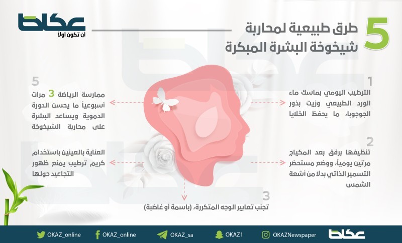 5 خطوات.. تحمي البشرة من الشيخوخة المبكرة بطرق طبيعية – أخبار السعودية