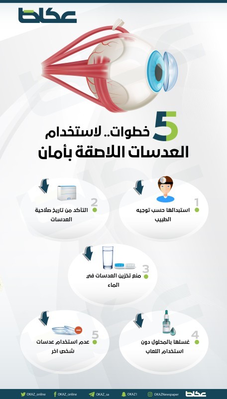 5 خطوات لاستخدام العدسات اللاصقة بأمان – أخبار السعودية