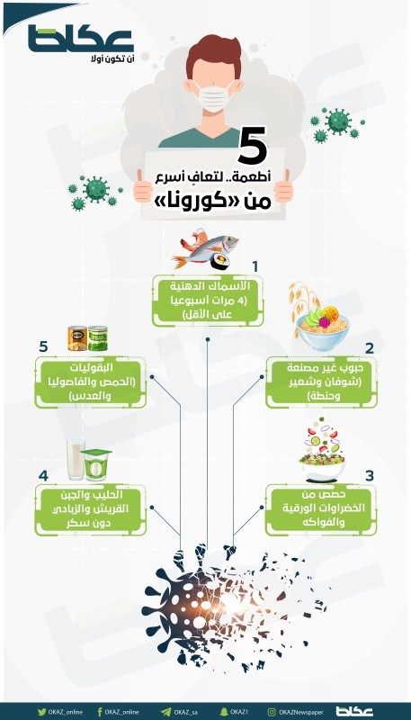 5 أطعمة تسرع التعافي من «كورونا» – أخبار السعودية