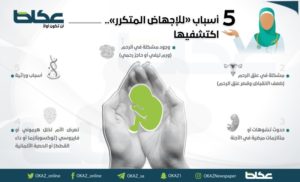 5 أسباب للإجهاض المتكرر.. اكتشفيها – أخبار السعودية