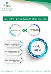 قرابة 625 ألف مستفيد من خدمات مركز “تأكّد” في عسير