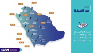 الهيئة العامة للإعلام المرئي والمسموع تصدر 177 ترخيصاً خلال يوليو