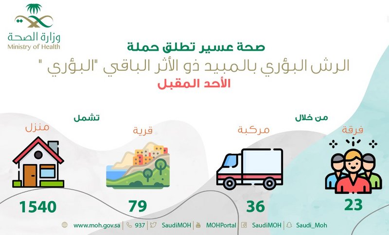 الأحد.. “صحة عسير” تطلق حملة الرش البؤري لـ79 قرية