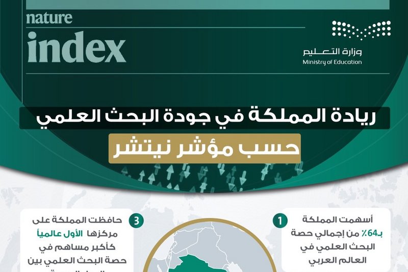 السعودية في المركز الـ29 عالميًّا في جودة الأبحاث العلمية وفقًا ل