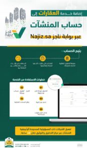 وزارة العدل تعزز خدمة “حساب المنشآت” عبر بوابة “ناجز” بإضافة العق