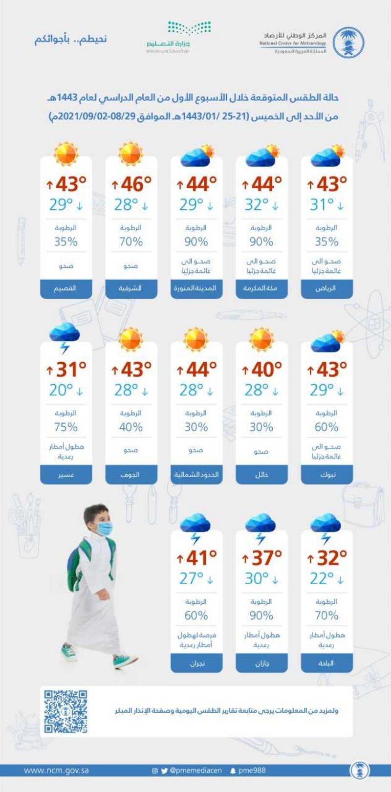 طقس الأسبوع الأول للعام الدراسي.. “الأرصاد” يكشف درجات الحرارة با