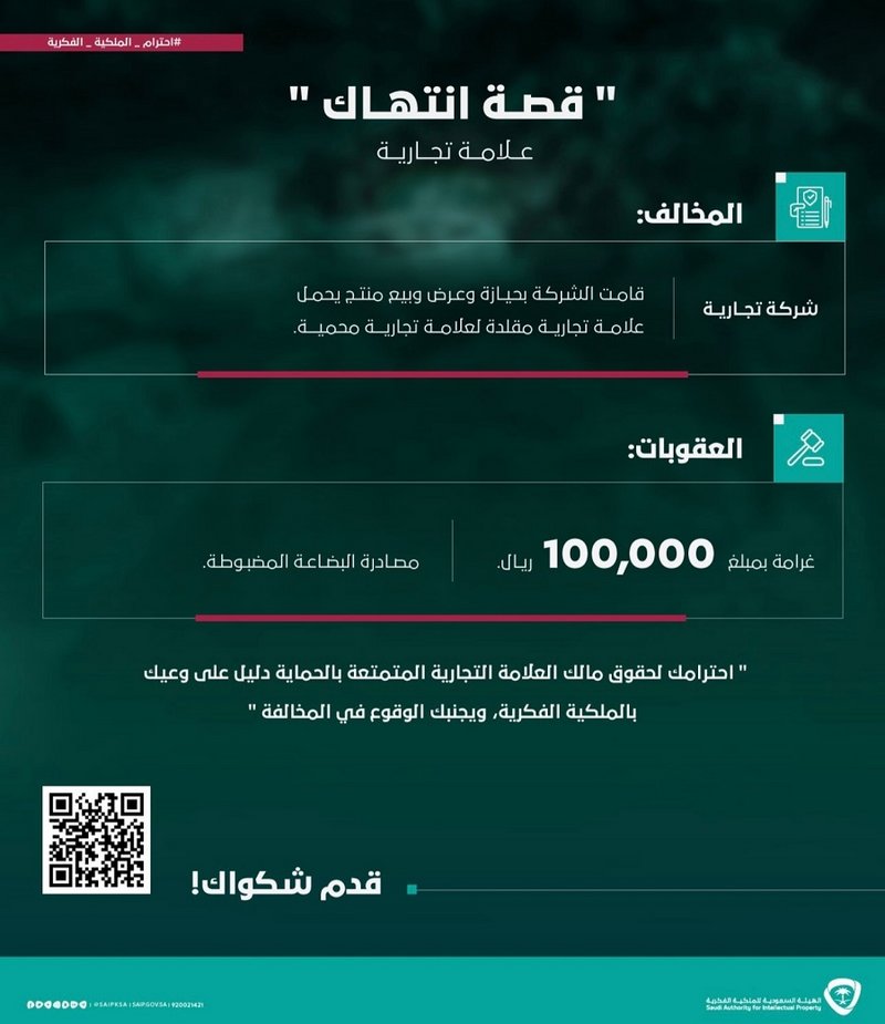 معاقبة شركة بـ100 ألف ريال لبيع منتج بعلامة تجارية مقلدة