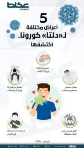 5 أعراض مختلفة لـ«دلتا» كورونا.. اكتشفها – أخبار السعودية