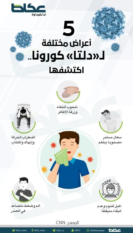 5 أعراض مختلفة لـ«دلتا» كورونا.. اكتشفها – أخبار السعودية