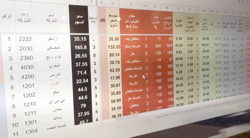 9 أحداث تنتظر مستثمري الأسهم في 4 جلسات – أخبار السعودية