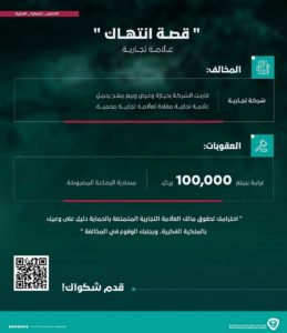 معاقبة شركة بـ100 ألف ريال لبيع منتج بعلامة تجارية مقلدة