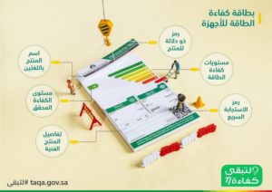 6 عناصر تضمها بطاقة “كفاءة” تسهّل اختياراتك.. تعرّف عليها