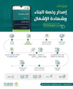 حددتها “الإسكان”.. 10 خطوات لإصدار رخصة البناء تعرف عليها